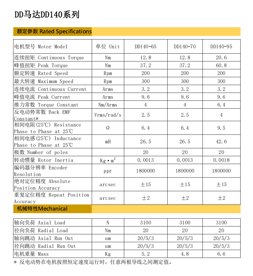 DD140-65基本参数规格_00.png