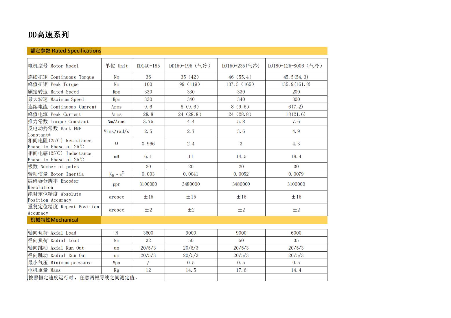 高速系列参数规格(1)_00.jpg