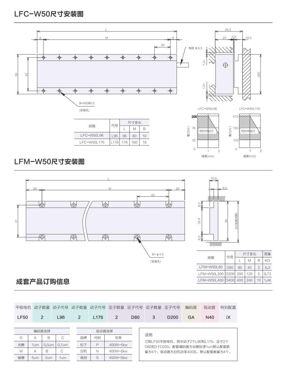 1_AISTEC直驱手册2021版_27_00(1).jpg