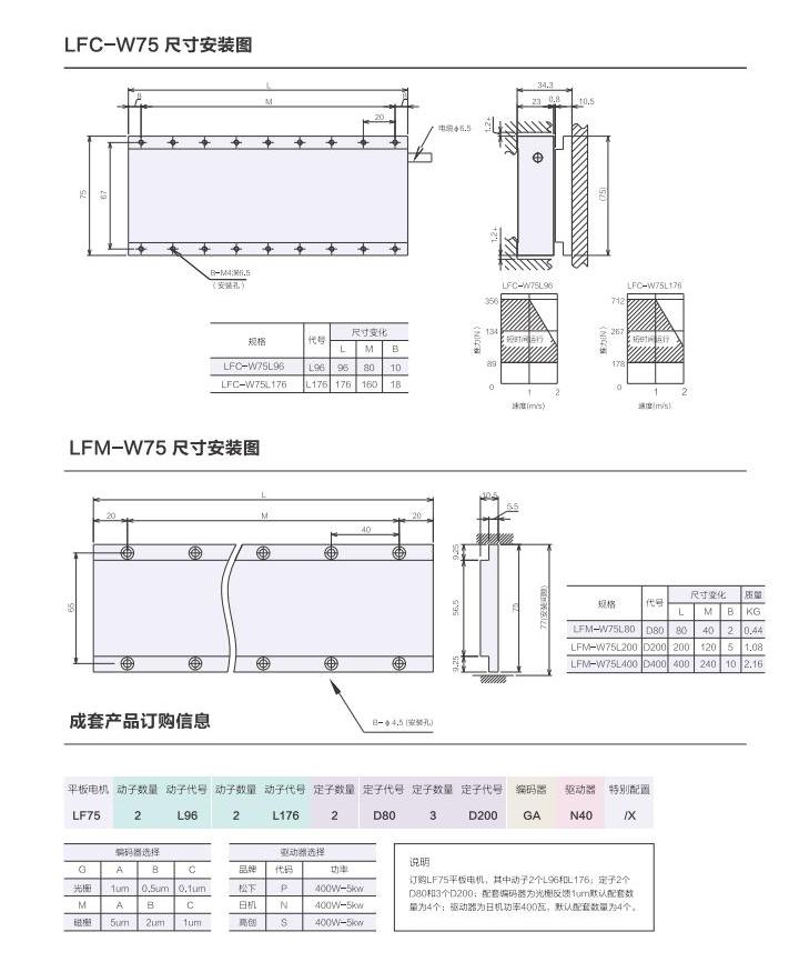 1_AISTEC直驱手册2021版_28_00(1).jpg