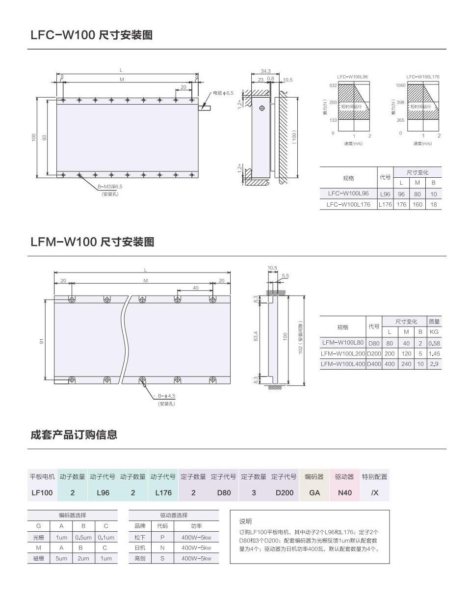 1_AISTEC直驱手册2021版_29_00.jpg