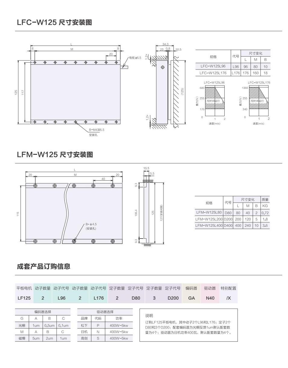 1_AISTEC直驱手册2021版_30_00(1).jpg