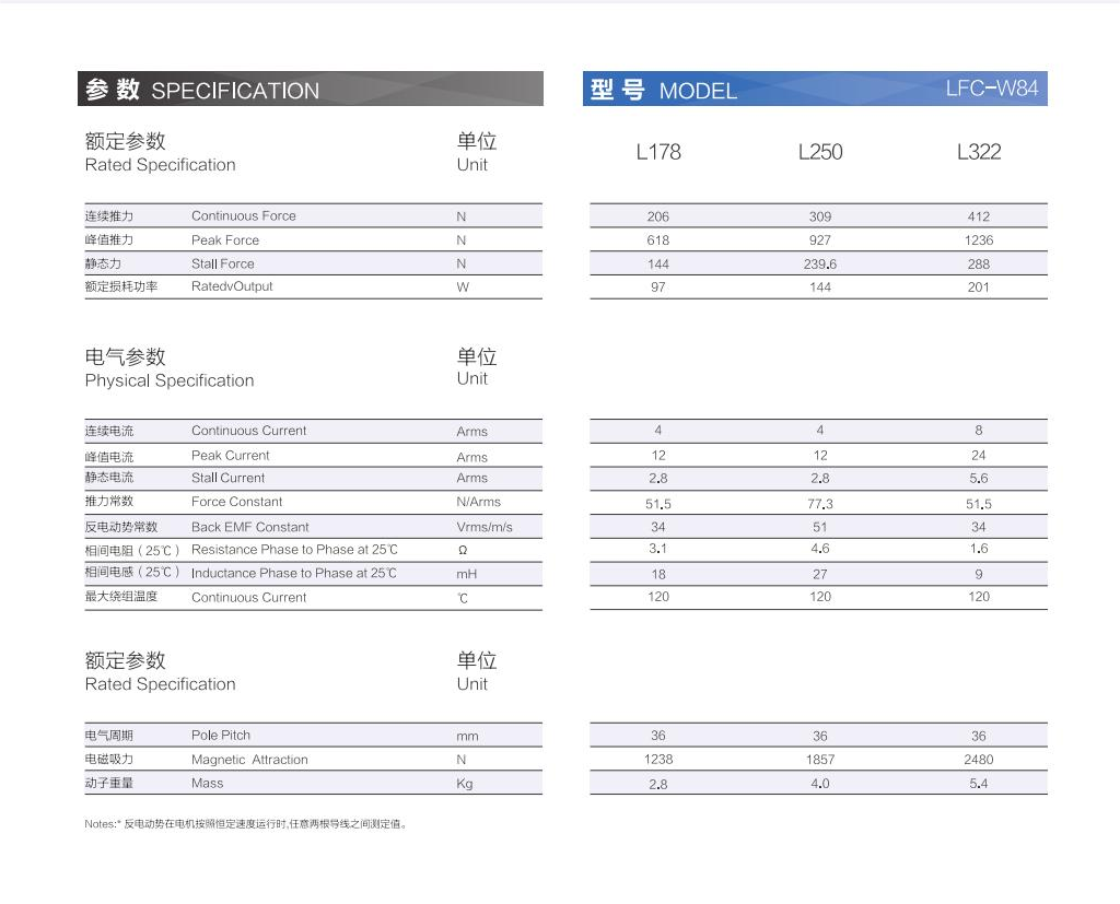 1_AISTEC直驱手册2021版_31_00(1).png