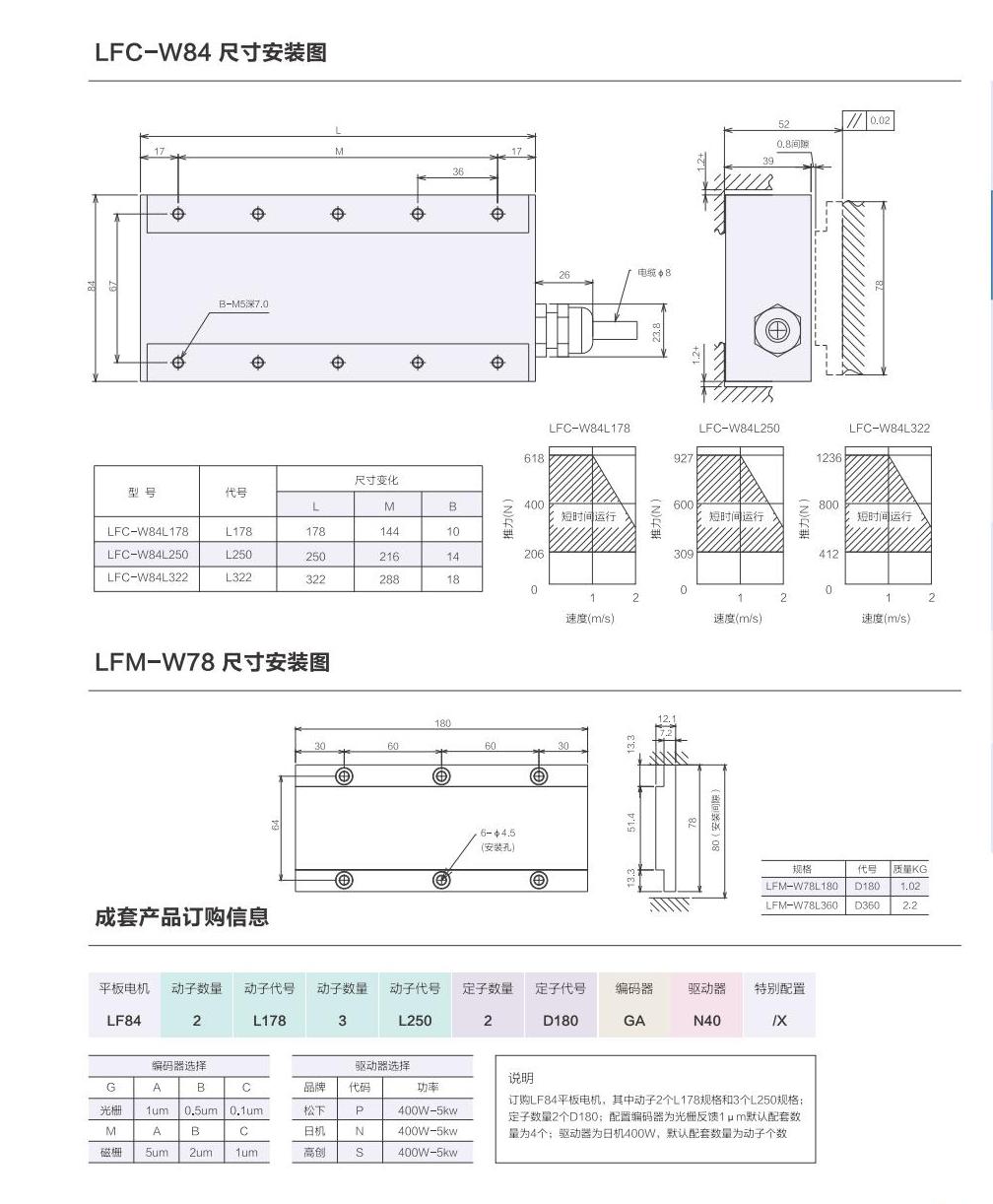 1_AISTEC直驱手册2021版_31_00.jpg