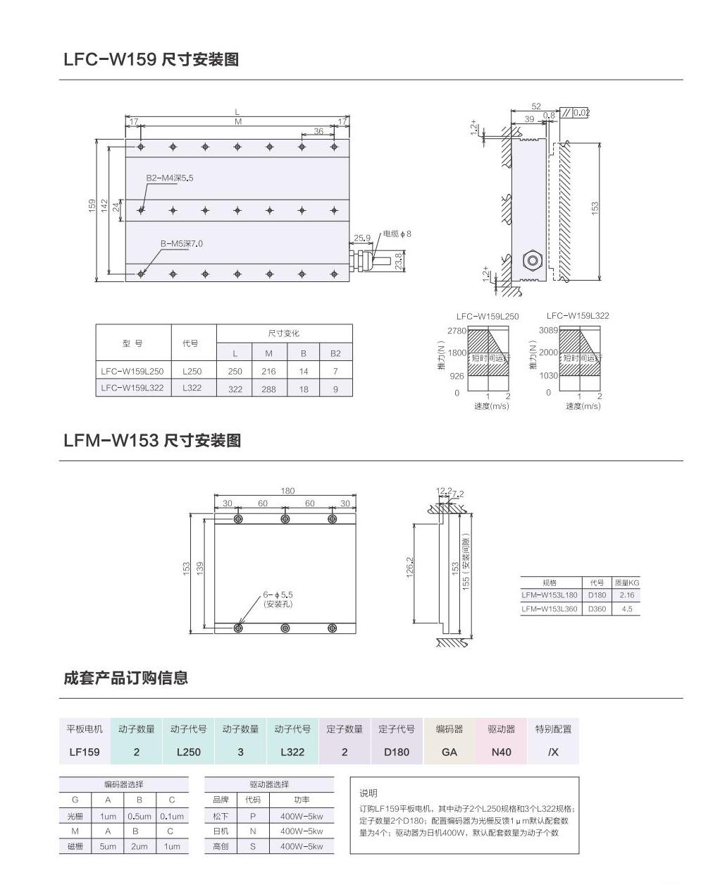 1_AISTEC直驱手册2021版_34_00(1).jpg