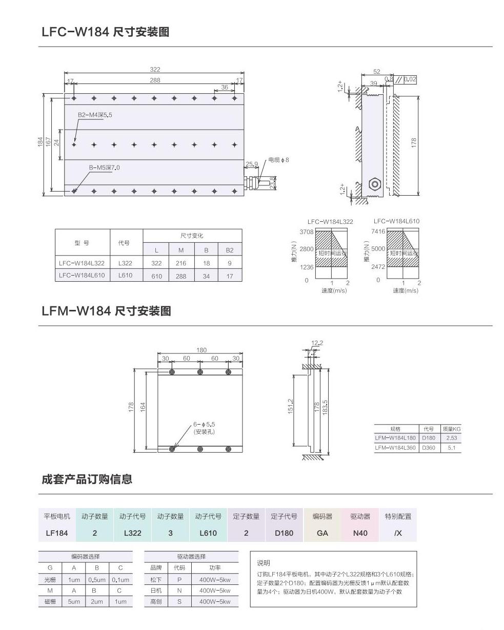 1_AISTEC直驱手册2021版_35_00.jpg