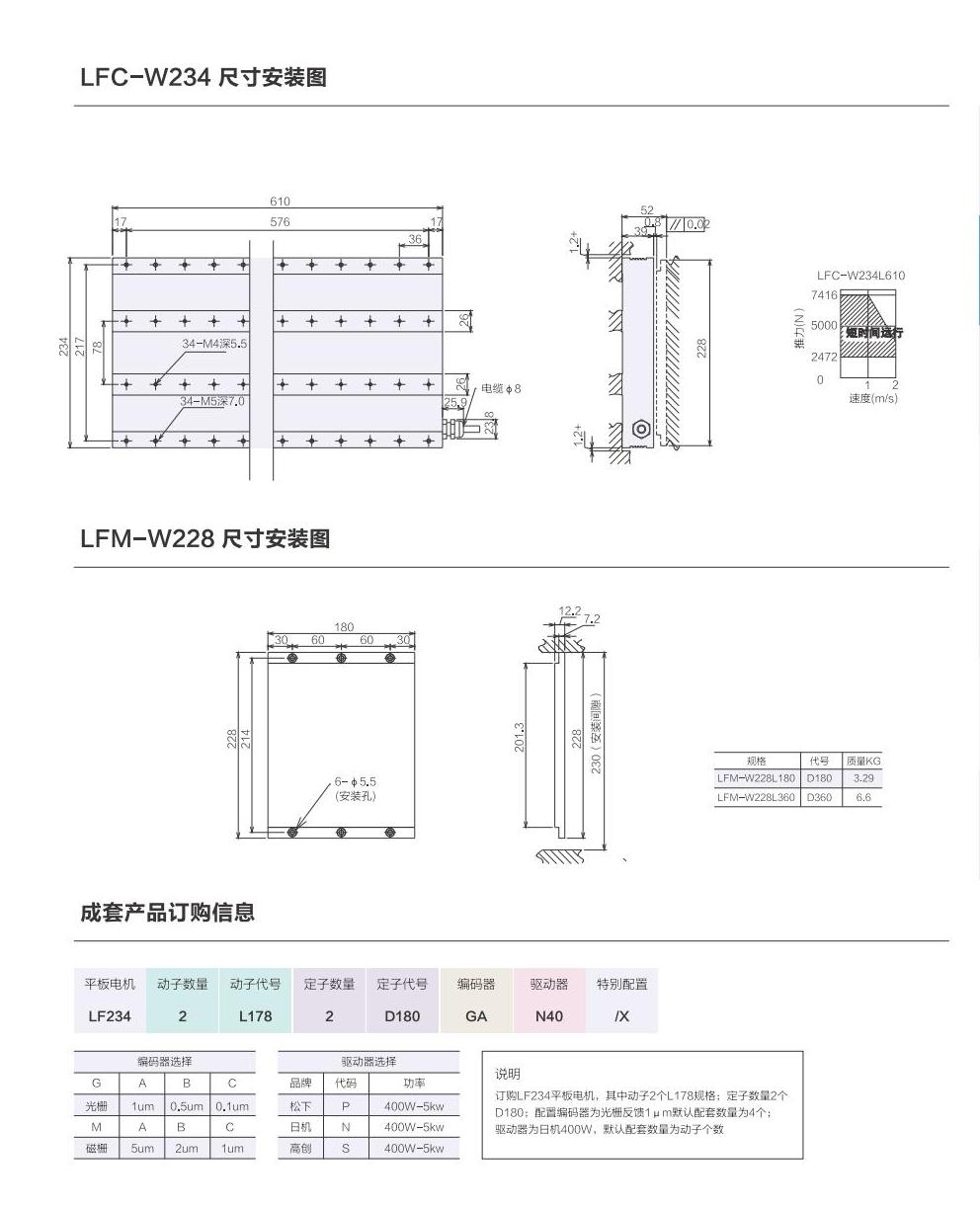 1_AISTEC直驱手册2021版_36_00(1).jpg