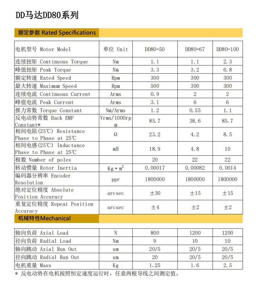 DD80-50基本参数规格_00.jpg